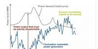進(jìn)入可再生能源的新時(shí)代，常規(guī)電廠對變動(dòng)的負(fù)荷要“無悔追蹤”