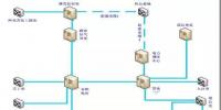 塔河油田電力調(diào)度數(shù)據(jù)遠傳輪臺縣基地電調(diào)室的通訊方案設(shè)計