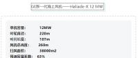 官方發(fā)布！12MW巨無霸海上風(fēng)機(jī)搶先看