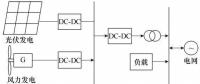 考慮分時電價的主動配電網(wǎng)柔性負(fù)荷多目標(biāo)優(yōu)化控制