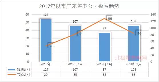 廣東首例售電公司退出電力市場(chǎng)！2家售電公司為自愿退出