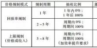我國輸配電價格<font color=