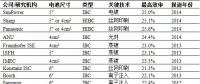 高效IBC光伏電池技術(shù)何時(shí)“飛入尋常百姓家”？