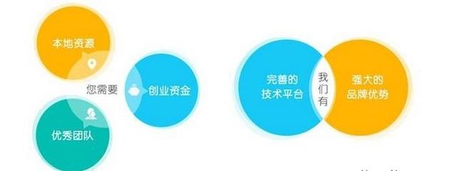 廣府原生菜：新零售模式助力互聯(lián)網農業(yè)新變革