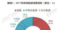2018年歐洲海上<font color=