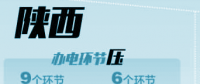 陜西電力：不對(duì)客戶說(shuō)不！