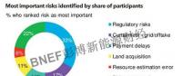 警惕！印度可再生能源風(fēng)險(xiǎn)及緩解措施