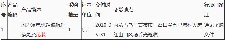 第2次大唐新能源蒙西公司紅山口風(fēng)場(chǎng)風(fēng)力發(fā)電機(jī)組偏航軸承更換吊裝詢價(jià)采購結(jié)果公告