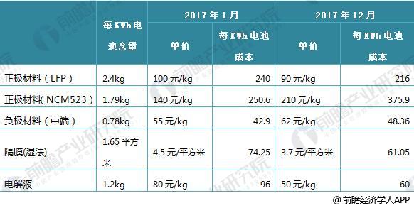 日本三大車企啟動固態(tài)電池研發(fā) 十張圖帶你看清中國鋰電池的機會與威脅！