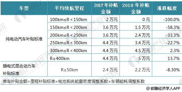 日本三大車企啟動固態(tài)電池研發(fā) 十張圖帶你看清中國鋰電池的機會與威脅！