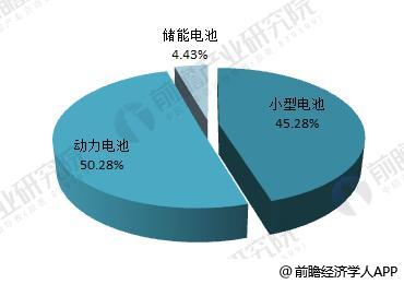日本三大車企啟動固態(tài)電池研發(fā) 十張圖帶你看清中國鋰電池的機會與威脅！