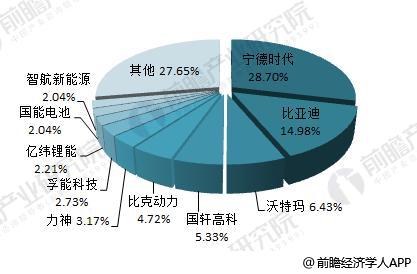 日本三大車企啟動固態(tài)電池研發(fā) 十張圖帶你看清中國鋰電池的機會與威脅！
