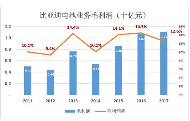 比亞迪被低估56%，但只要“動動手指”就能破解