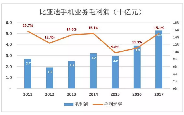 比亞迪被低估56%，但只要“動動手指”就能破解