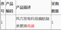 第2次大唐新能源蒙西公司<font color=