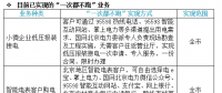 喜訊|國家電網(wǎng)提出“一次都不跑” 各地都能足不出戶辦理電力業(yè)務！