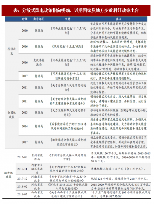 2018年我國(guó)分散式風(fēng)電行業(yè)概念分析及推動(dòng)政策梳理