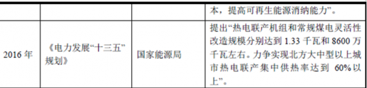 2018年我國(guó)熱電行業(yè)監(jiān)管體制及相關(guān)產(chǎn)業(yè)政策