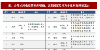2018年我國分散式<font color=