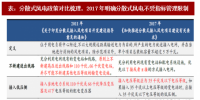 2018年我國(guó)分散式<font color=