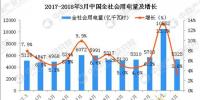2018年一季度全國(guó)電力供需形勢(shì)預(yù)測(cè):電力消費(fèi)呈現(xiàn)新亮點(diǎn)