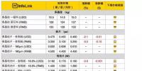 多晶硅片<font color=