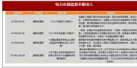 2017年我國電力行業(yè)政策環(huán)境分析(圖)