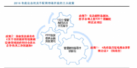 電力改革正式進入深水區(qū) 2016 年 9 月集中出臺<font color=