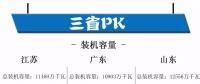 江蘇、廣東、山東三大電力市場情況概覽