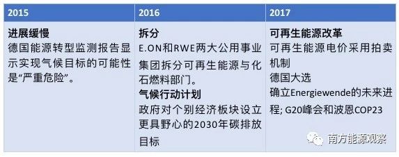 德國能源轉(zhuǎn)型下半場：他們作對了什么？為什么能成功？