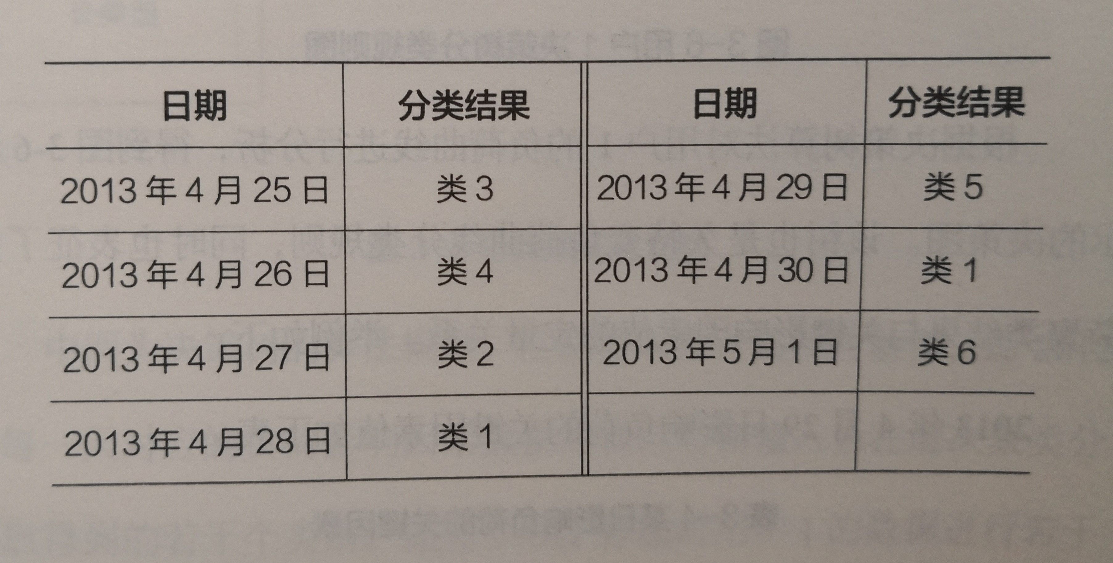 《電力大數(shù)據》引發(fā)技術變革的電力大數(shù)據