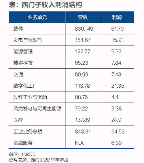 西門子迎凱颯革命！風電等業(yè)務或將獨立上市