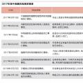 風(fēng)機折翼“倒春寒”