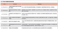 風(fēng)機(jī)折翼“<font color=