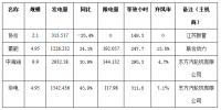 二連浩特市4月份<font color=