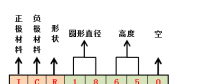 18650要被21700取代？動(dòng)力電池布局轉(zhuǎn)變只是一個(gè)起點(diǎn)