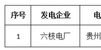 貴州2018年6月集中競(jìng)價(jià)省內(nèi)直接交易預(yù)成交情況的公告