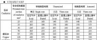 必備電線(xiàn)電纜載流量快速查詢(xún)一覽表