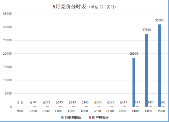 大云網(wǎng)售電觀察：貴州電力交易市場或將撥云見天！