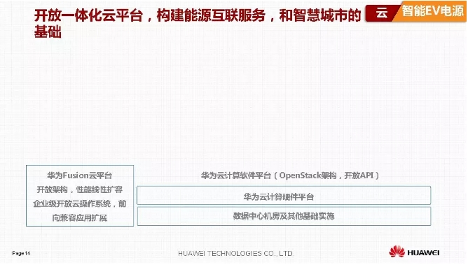 華為積極擁抱能源互聯(lián)網(wǎng)--聚焦創(chuàng)新，開放生態(tài)