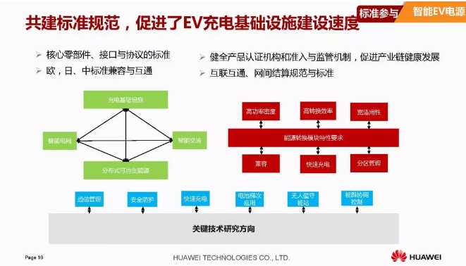 華為積極擁抱能源互聯(lián)網(wǎng)--聚焦創(chuàng)新，開放生態(tài)