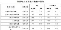 能源局:1-4月新增<font color=