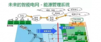 干貨|智能電網(wǎng)到底是什么？