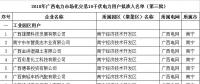 園區(qū)企業(yè)只能打包由一家售電公司代理 利弊何在？