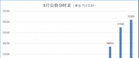 大云網(wǎng)售電觀察：貴州電力交易市場(chǎng)或?qū)茉埔?jiàn)天！