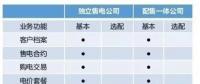 盤點30多家售電平臺：誰將笑到最后？