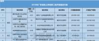 11個風(fēng)電項(xiàng)目總裝機(jī)67.5萬千瓦！廣東2018年第二批陸上風(fēng)電項(xiàng)目建設(shè)名單出爐