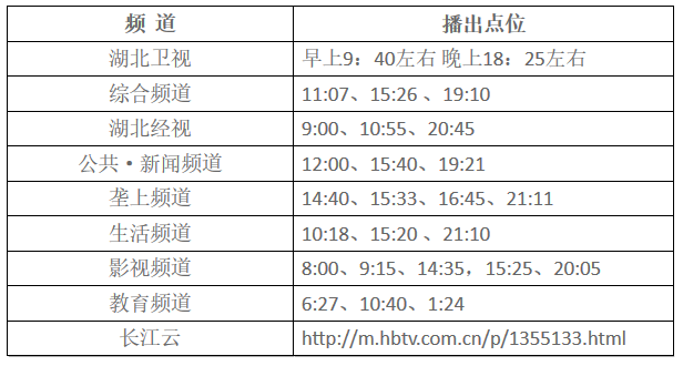 湖北東南部六地政府相繼發(fā)文警示光伏電站投資風(fēng)險！