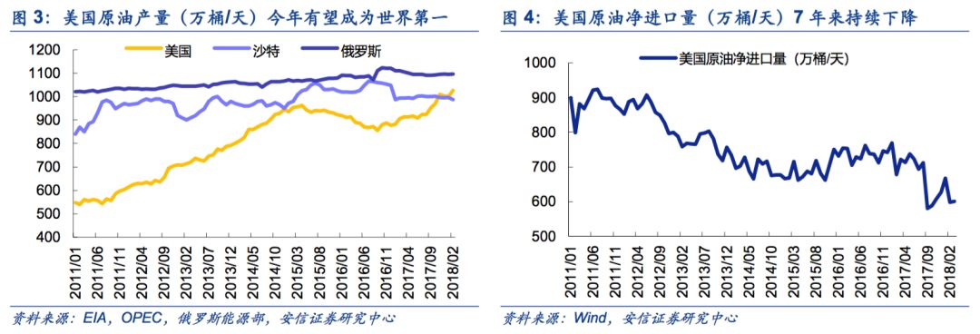【安信策略】擁抱能源新格局，清潔能源立潮頭——新經(jīng)濟(jì)研究系列之八