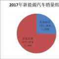 誰買了電動(dòng)汽車？